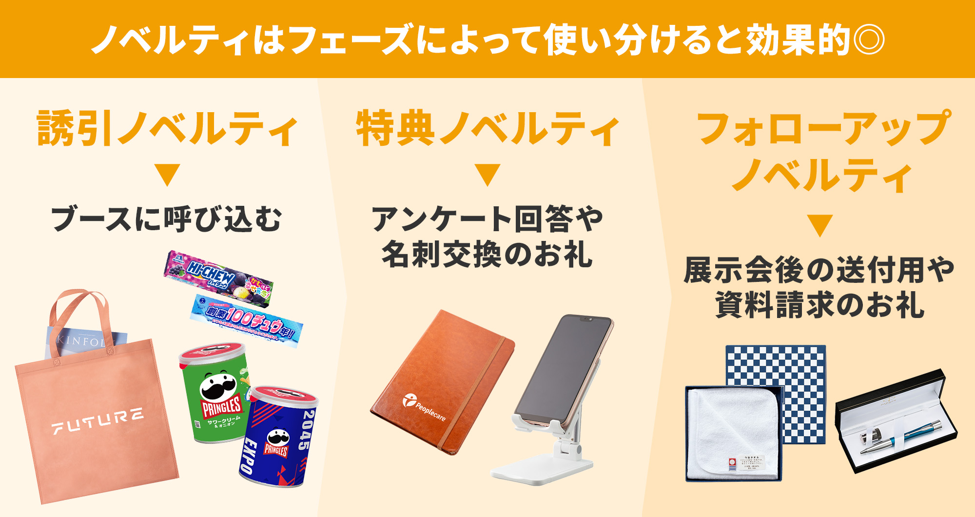バッグだけじゃない!ノベルティとの組み合わせがリード獲得の鍵に