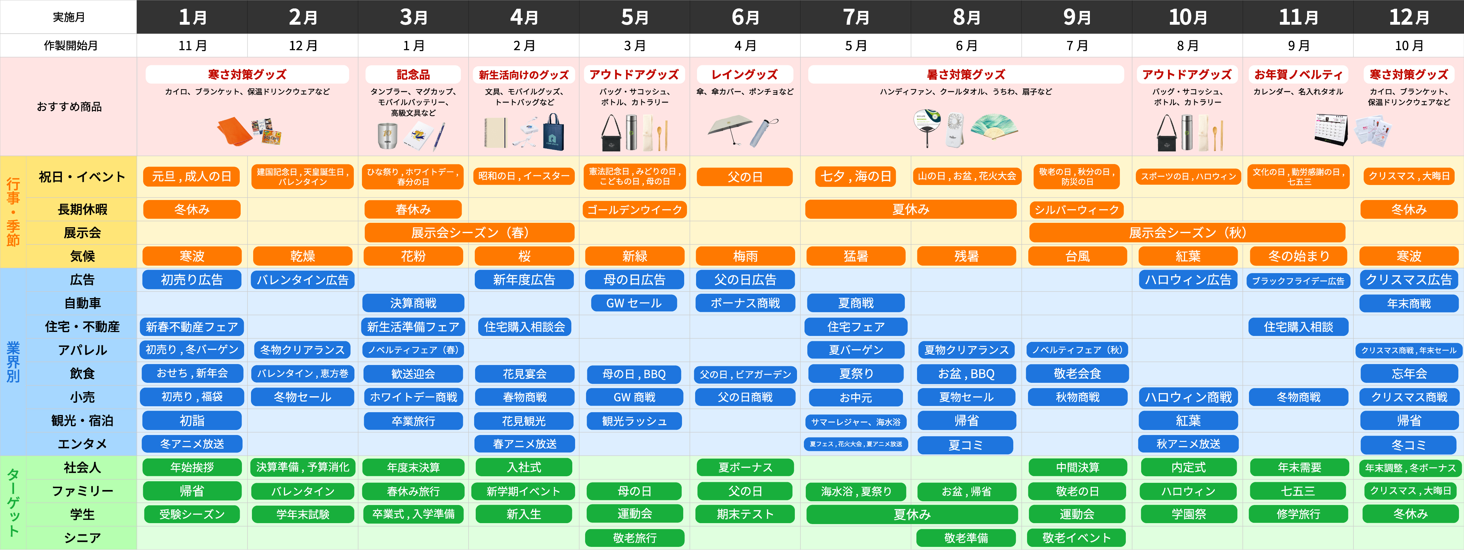 業種別カレンダー