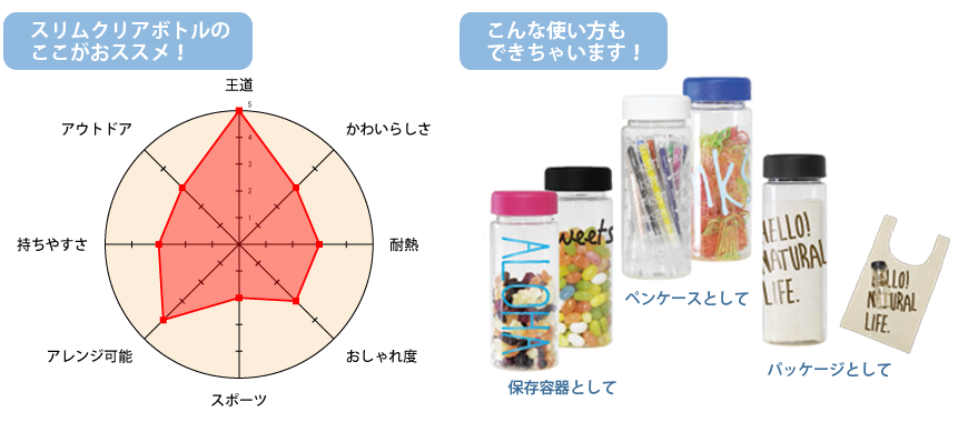 クリアボトルノベルティ特集 ノベルティなら販促スタイル