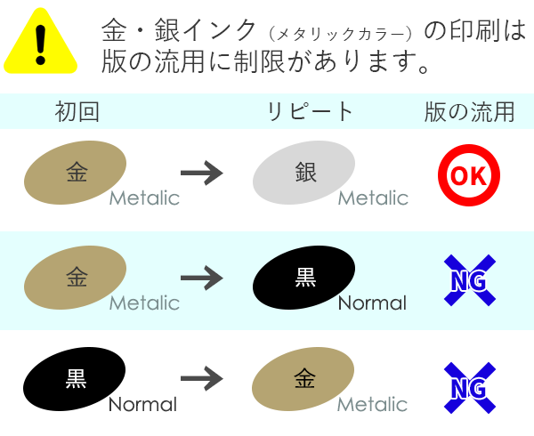 版が残っているなら使いまわせる?