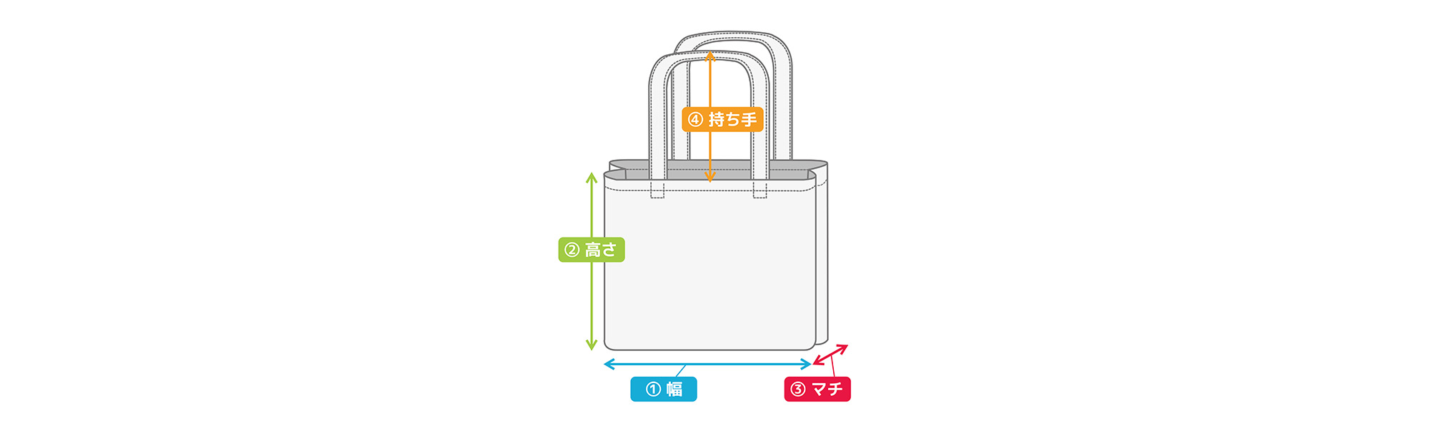 マチってどこの部分のこと？