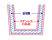 ステンレス2重構造